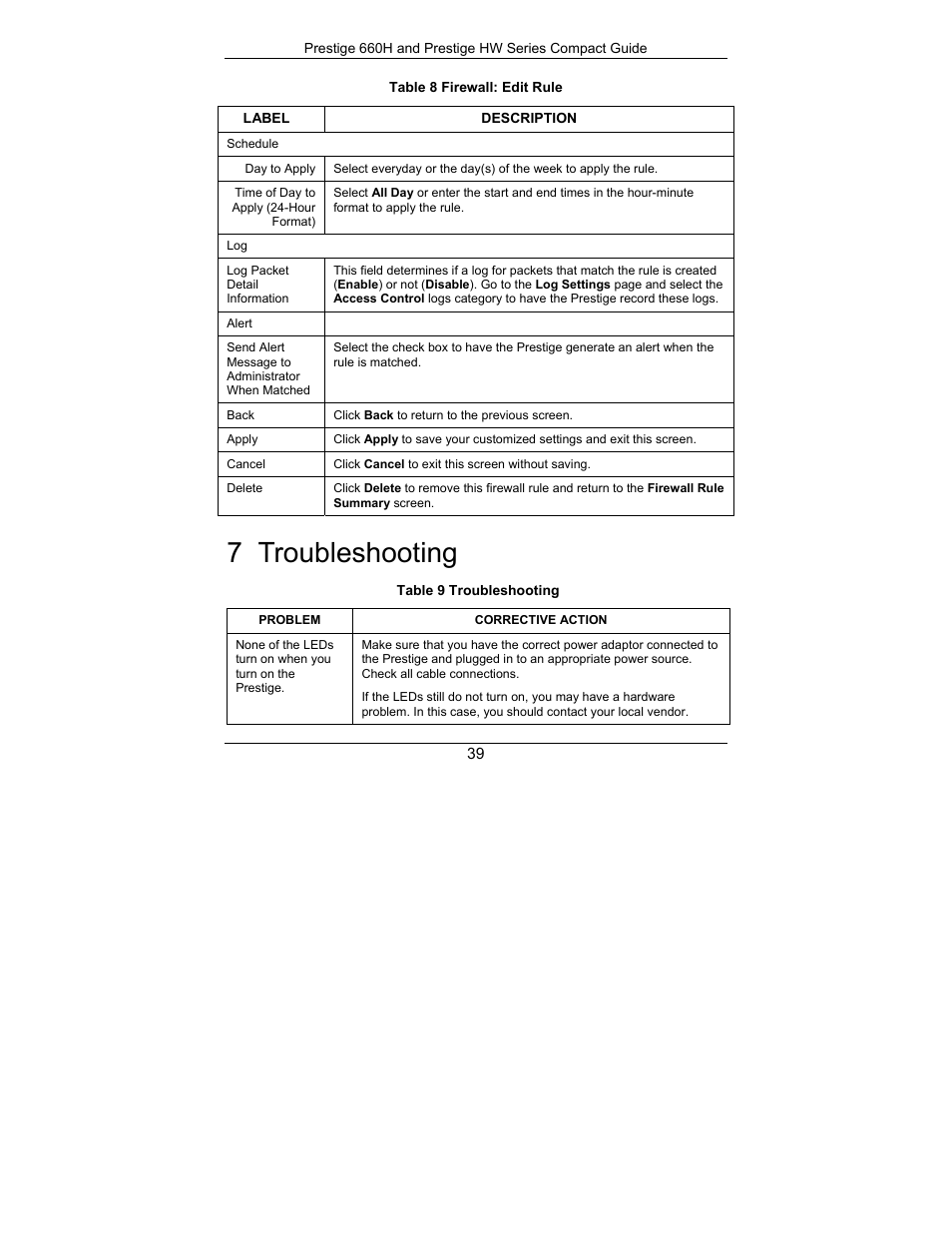 Troubleshooting, 7 troubleshooting | ZyXEL Communications Prestige 660H Series User Manual | Page 39 / 40