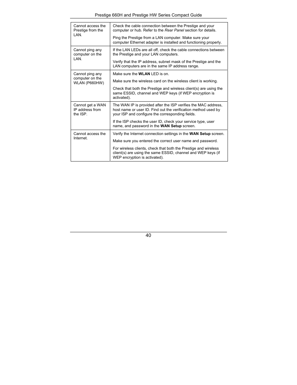 ZyXEL Communications Prestige 660H Series User Manual | Page 40 / 40