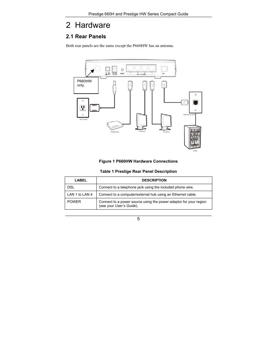 Hardware, Rear panels, 2 hardware | 1 rear panels | ZyXEL Communications Prestige 660H Series User Manual | Page 5 / 40