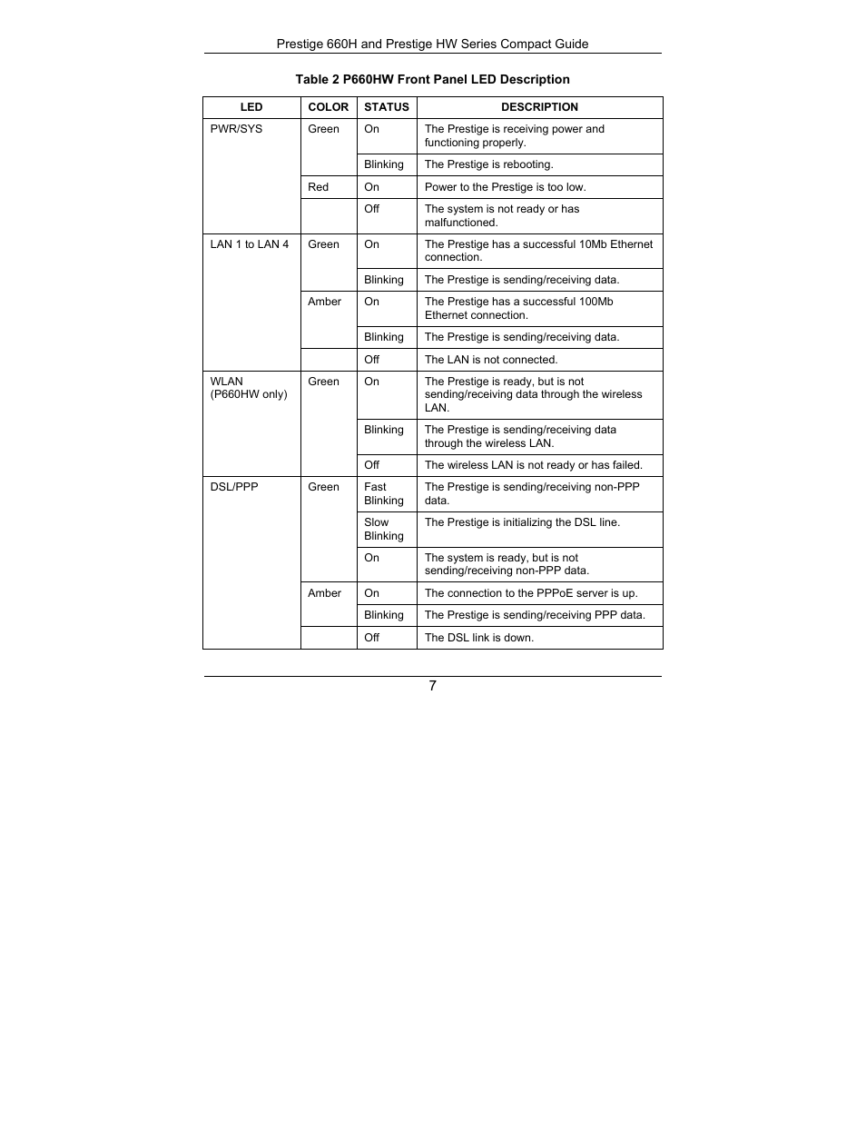 ZyXEL Communications Prestige 660H Series User Manual | Page 7 / 40