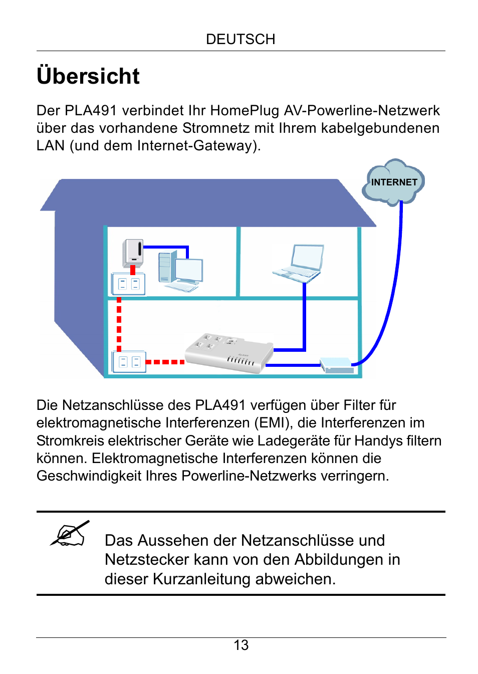 Deutsch, Übersicht | ZyXEL Communications Powerline Ethernet Multiplug Center PLA491 User Manual | Page 13 / 71