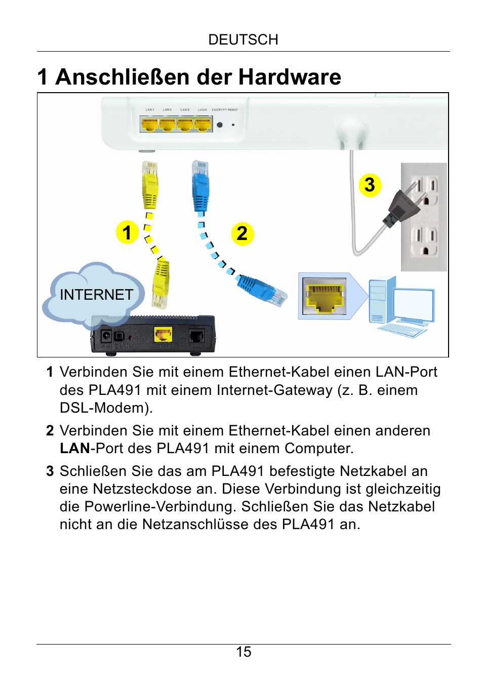 Anschließen der hardware, 1 anschließen der hardware | ZyXEL Communications Powerline Ethernet Multiplug Center PLA491 User Manual | Page 15 / 71