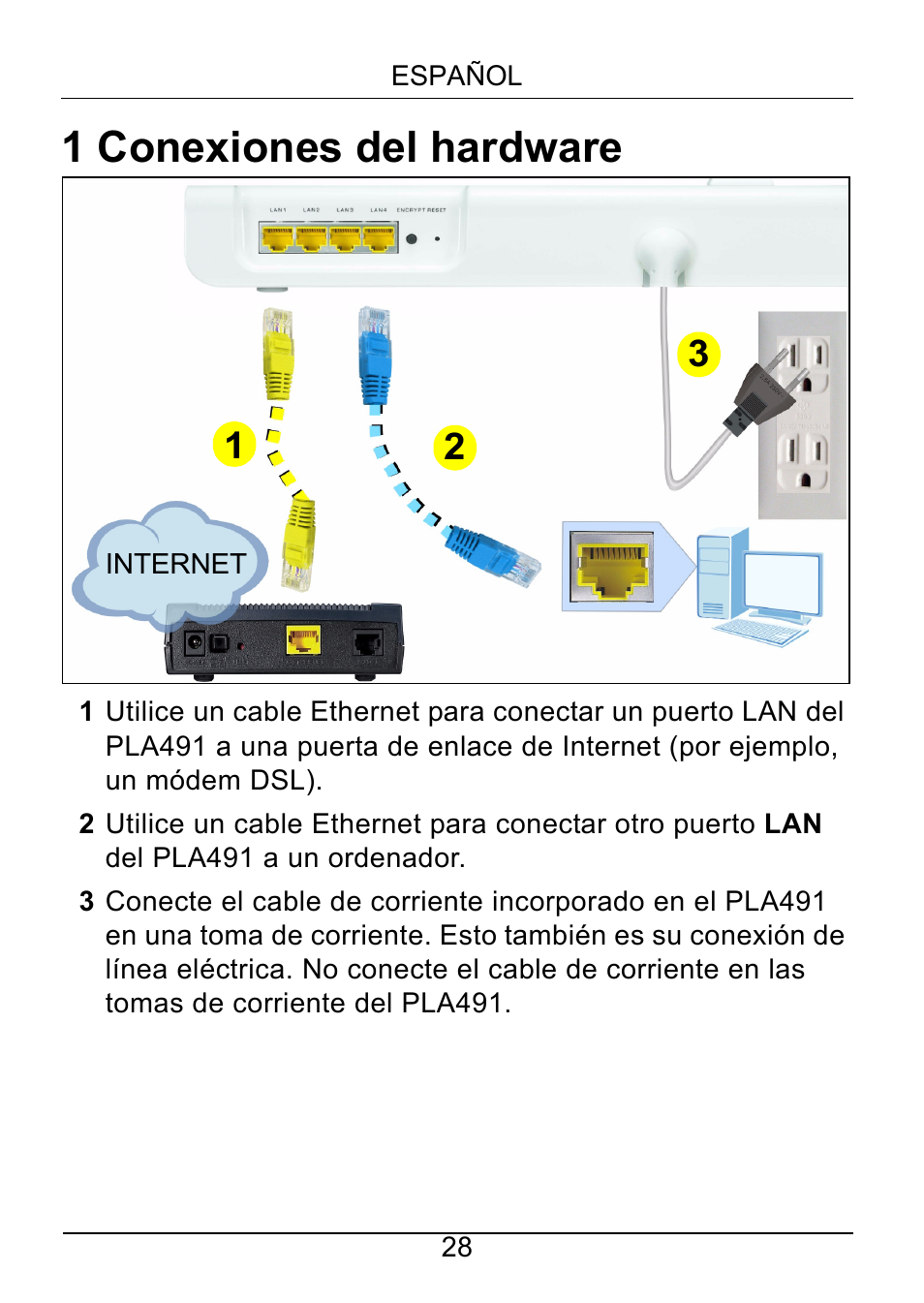 Conexiones del hardware, 1 conexiones del hardware | ZyXEL Communications Powerline Ethernet Multiplug Center PLA491 User Manual | Page 28 / 71