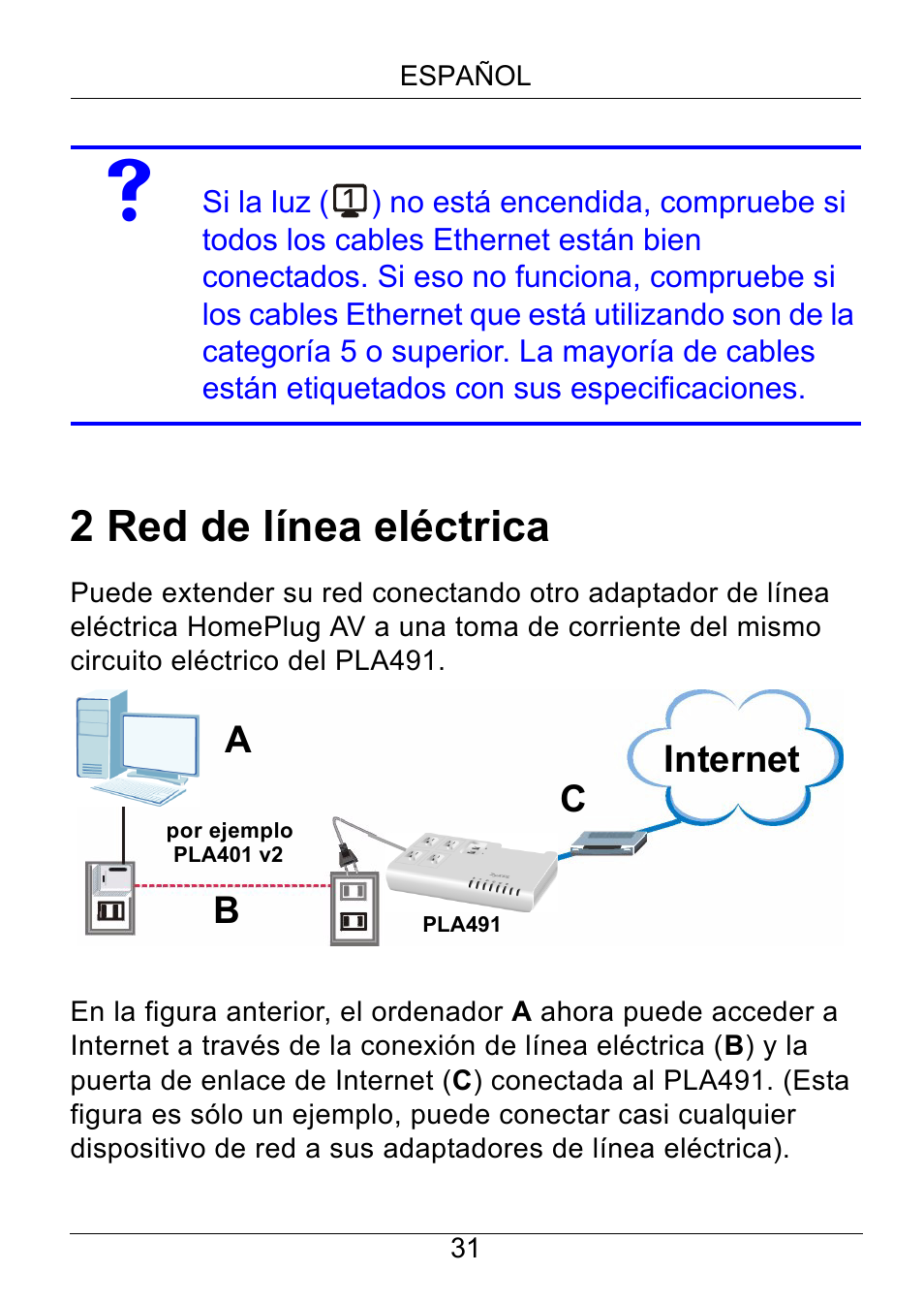 Red de línea eléctrica, 2 red de línea eléctrica, Internet | Ab c | ZyXEL Communications Powerline Ethernet Multiplug Center PLA491 User Manual | Page 31 / 71