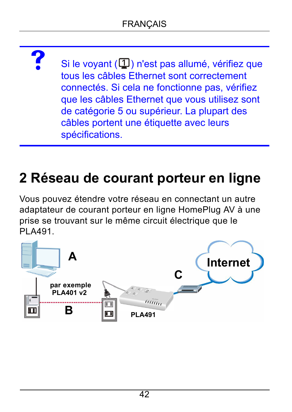 Réseau de courant porteur en ligne, 2 réseau de courant porteur en ligne, Internet | Ab c | ZyXEL Communications Powerline Ethernet Multiplug Center PLA491 User Manual | Page 42 / 71