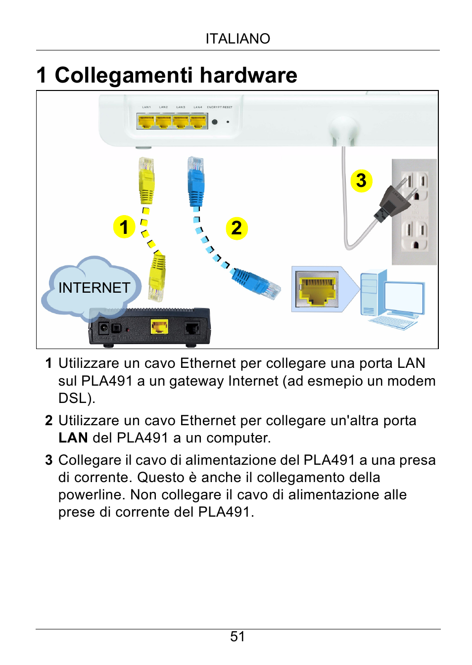Collegamenti hardware, 1 collegamenti hardware | ZyXEL Communications Powerline Ethernet Multiplug Center PLA491 User Manual | Page 51 / 71