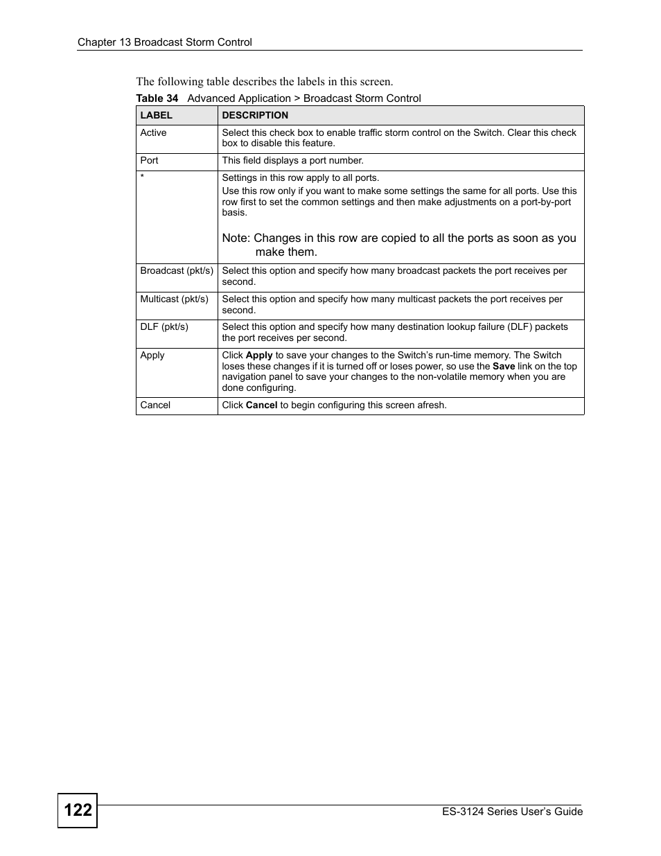 ZyXEL Communications ES-3124 User Manual | Page 122 / 354