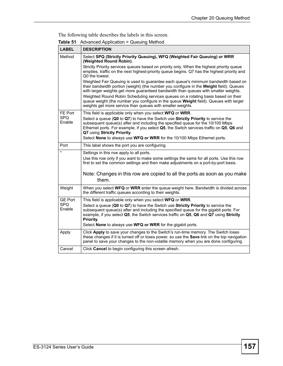 ZyXEL Communications ES-3124 User Manual | Page 157 / 354
