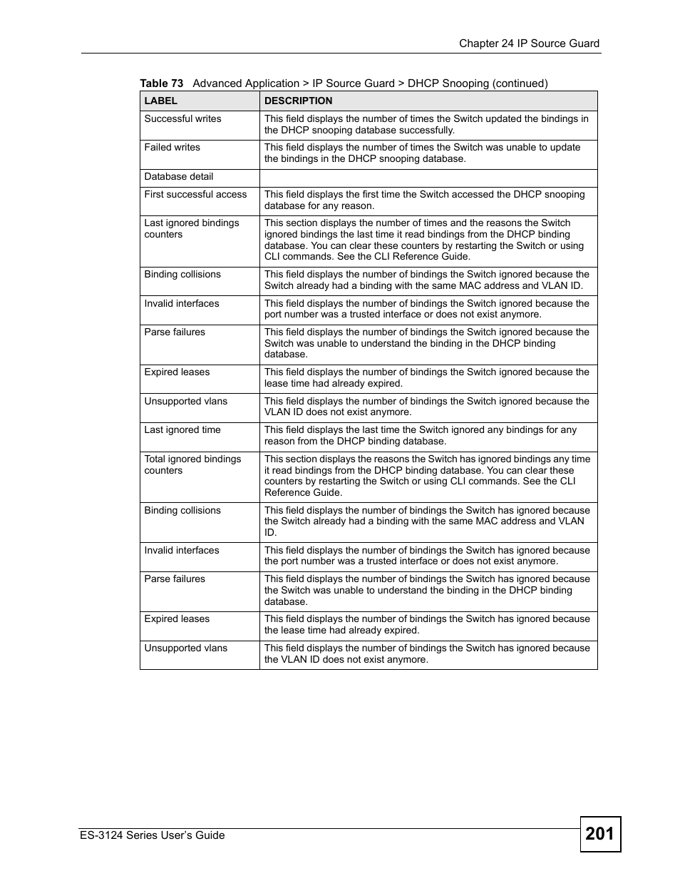 ZyXEL Communications ES-3124 User Manual | Page 201 / 354