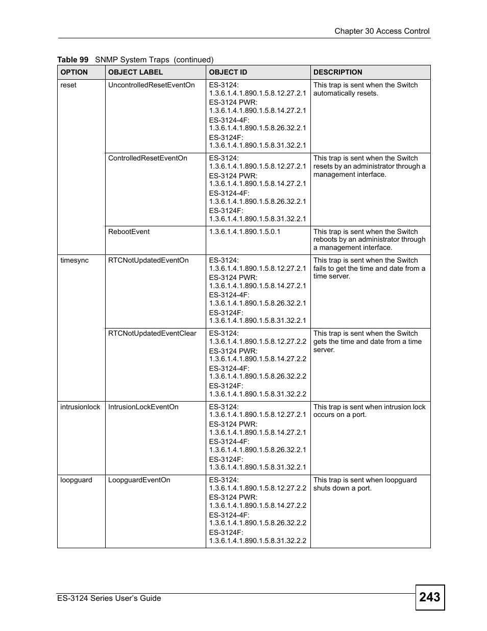 ZyXEL Communications ES-3124 User Manual | Page 243 / 354