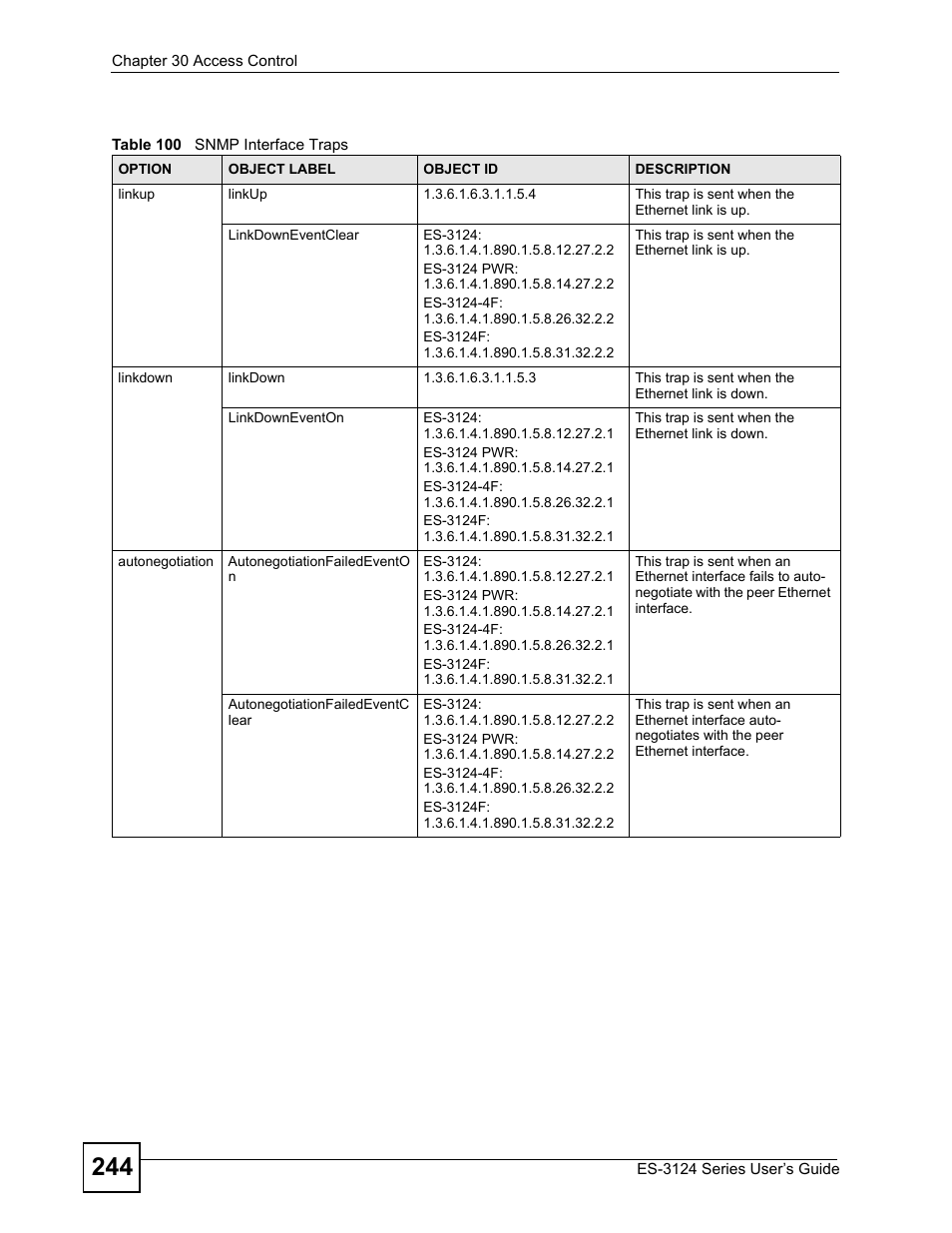 ZyXEL Communications ES-3124 User Manual | Page 244 / 354