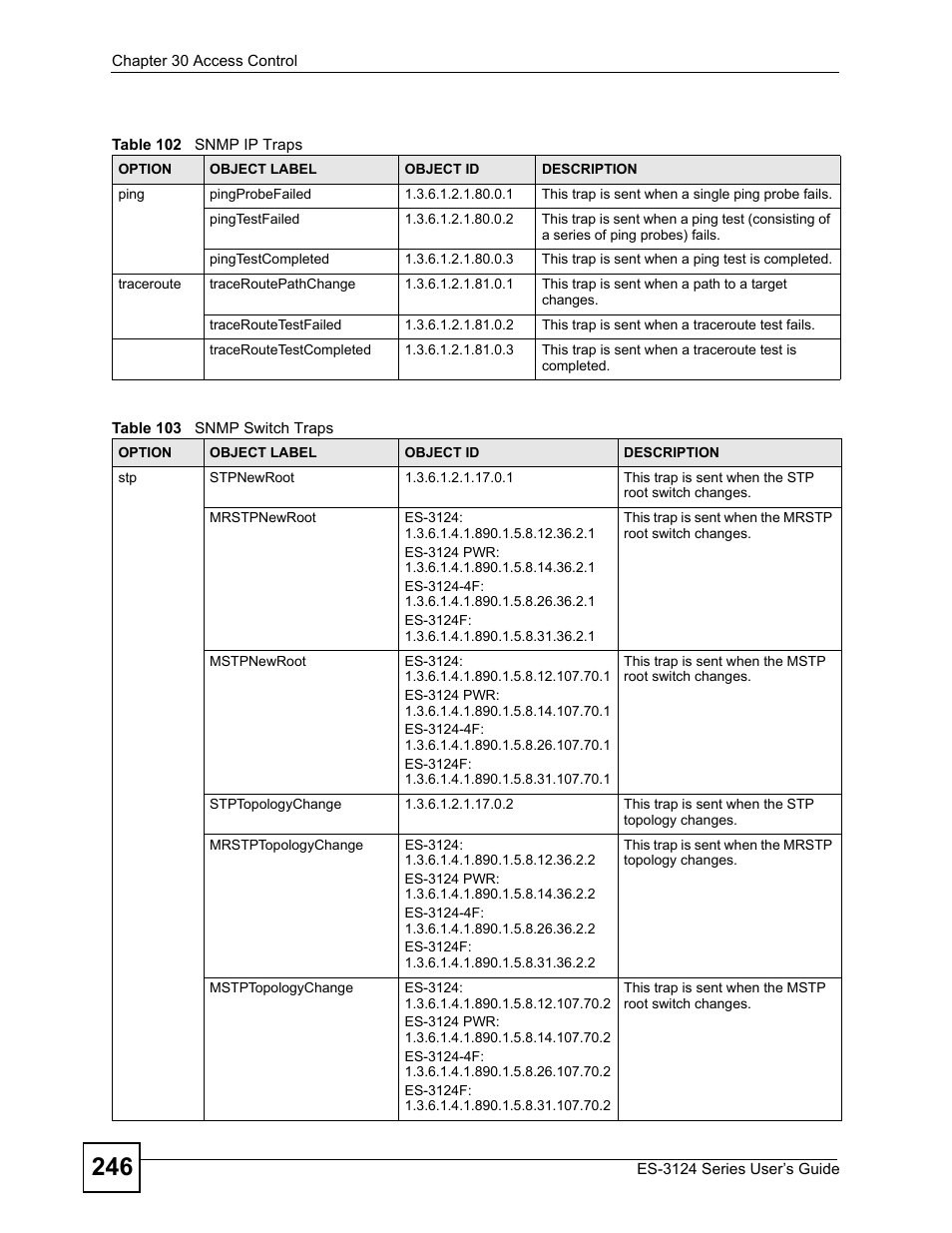 ZyXEL Communications ES-3124 User Manual | Page 246 / 354