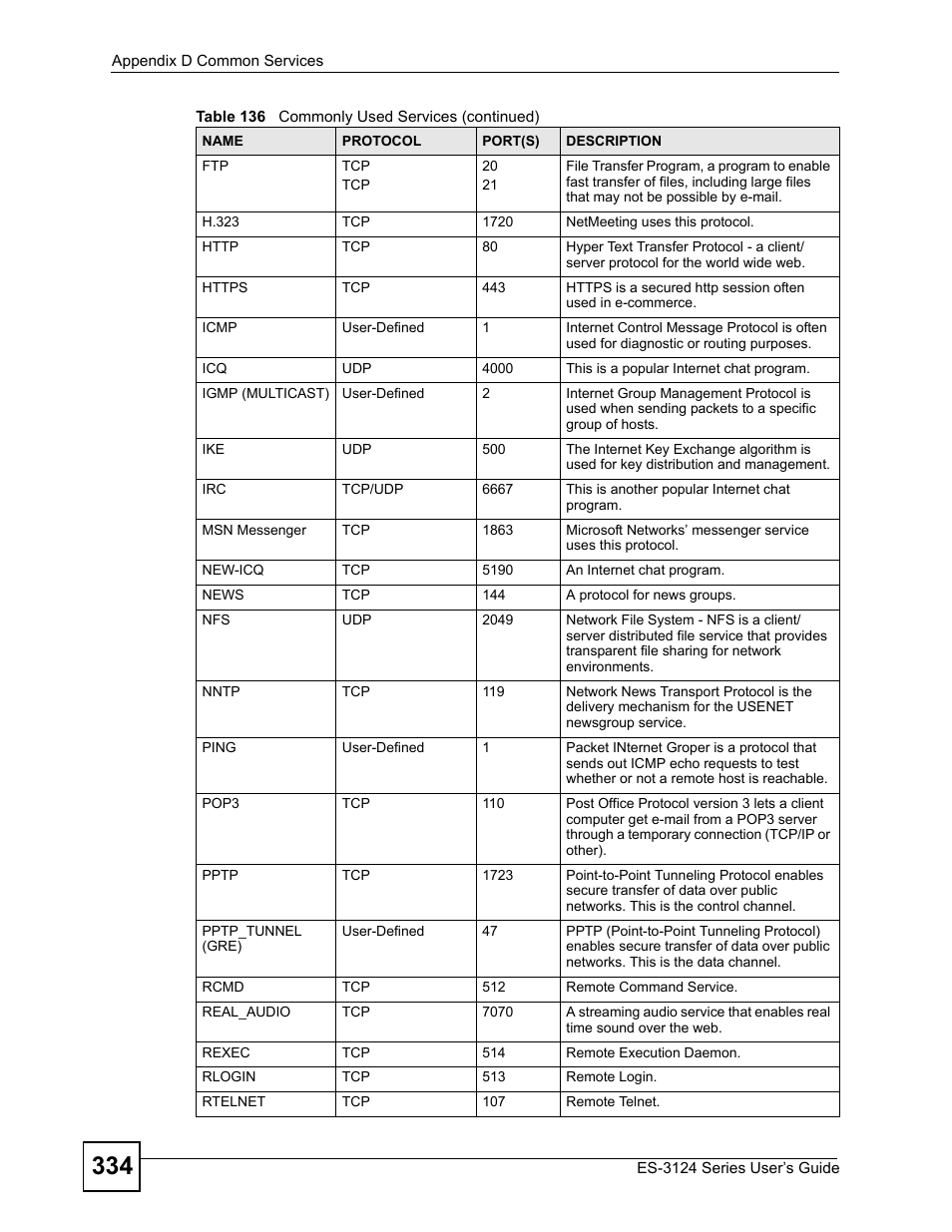 ZyXEL Communications ES-3124 User Manual | Page 334 / 354