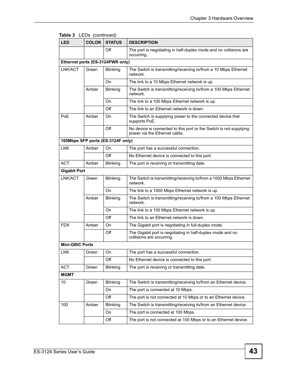 ZyXEL Communications ES-3124 User Manual | Page 43 / 354