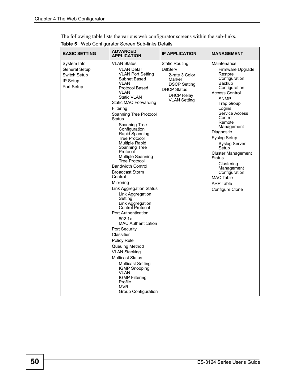 ZyXEL Communications ES-3124 User Manual | Page 50 / 354