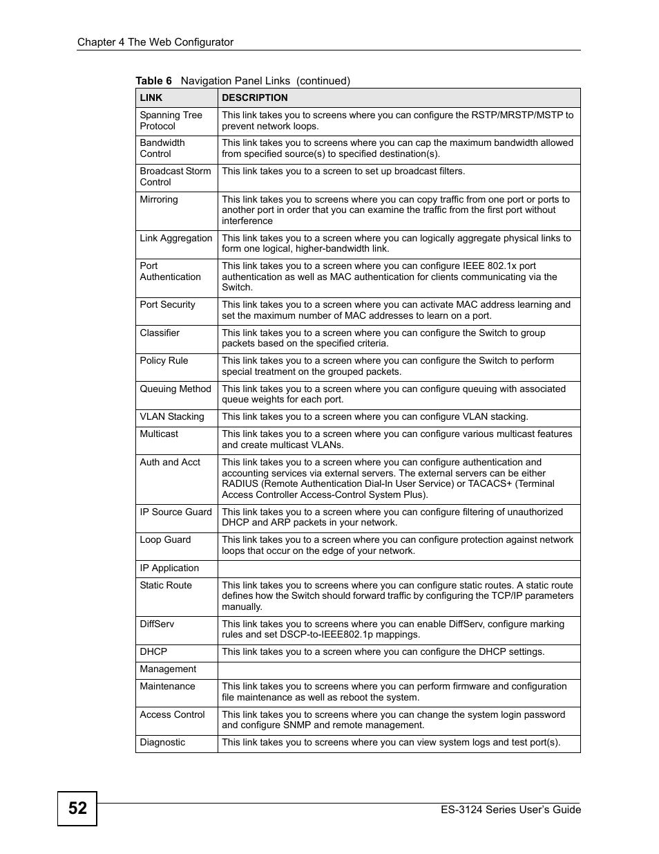 ZyXEL Communications ES-3124 User Manual | Page 52 / 354