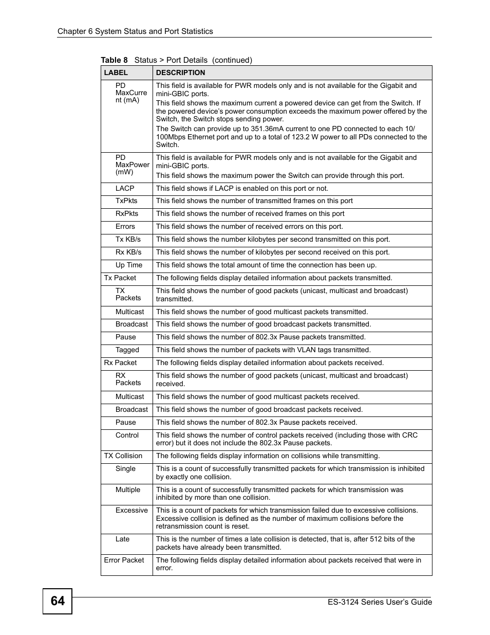 ZyXEL Communications ES-3124 User Manual | Page 64 / 354