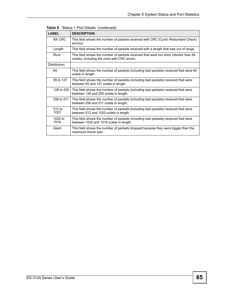 ZyXEL Communications ES-3124 User Manual | Page 65 / 354