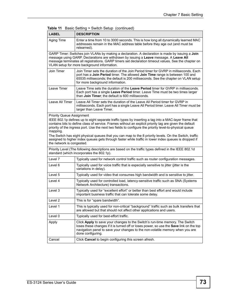 ZyXEL Communications ES-3124 User Manual | Page 73 / 354