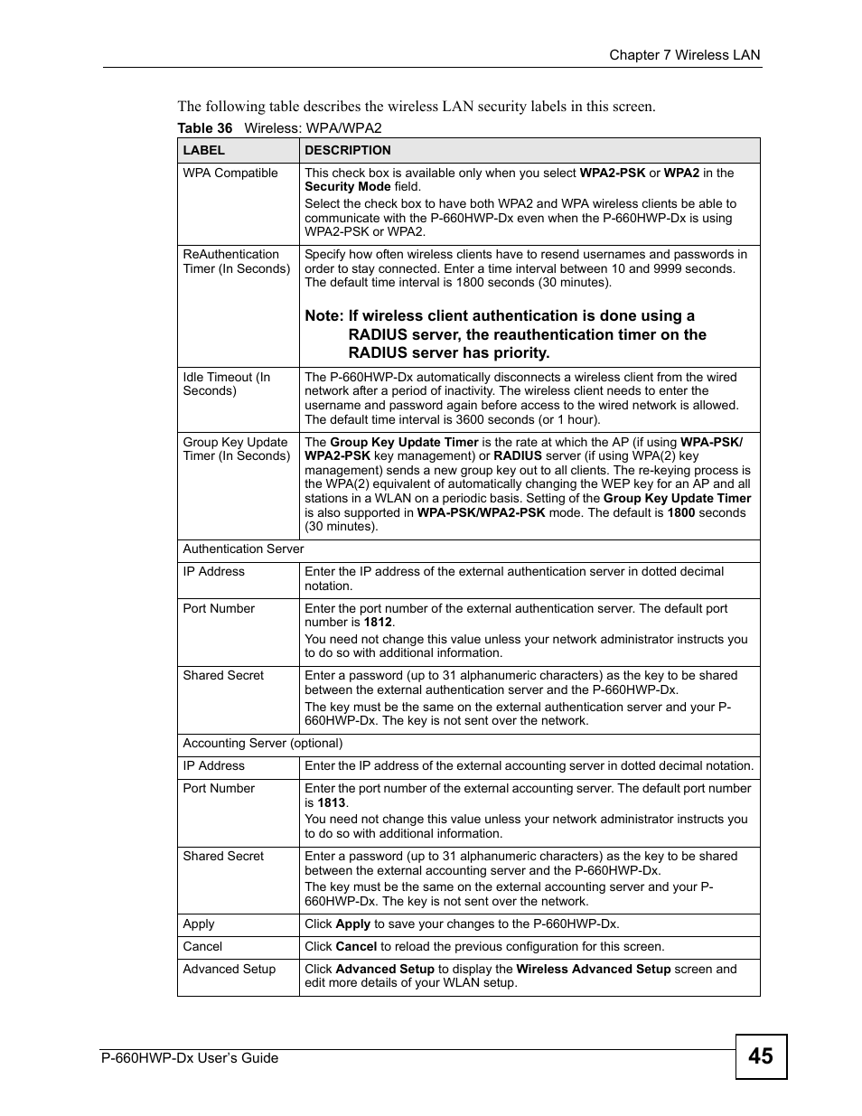 Table 36 wireless: wpa/wpa2 | ZyXEL Communications 802.11g HomePlug AV ADSL2+ Gateway P-660HWP-Dx User Manual | Page 121 / 402