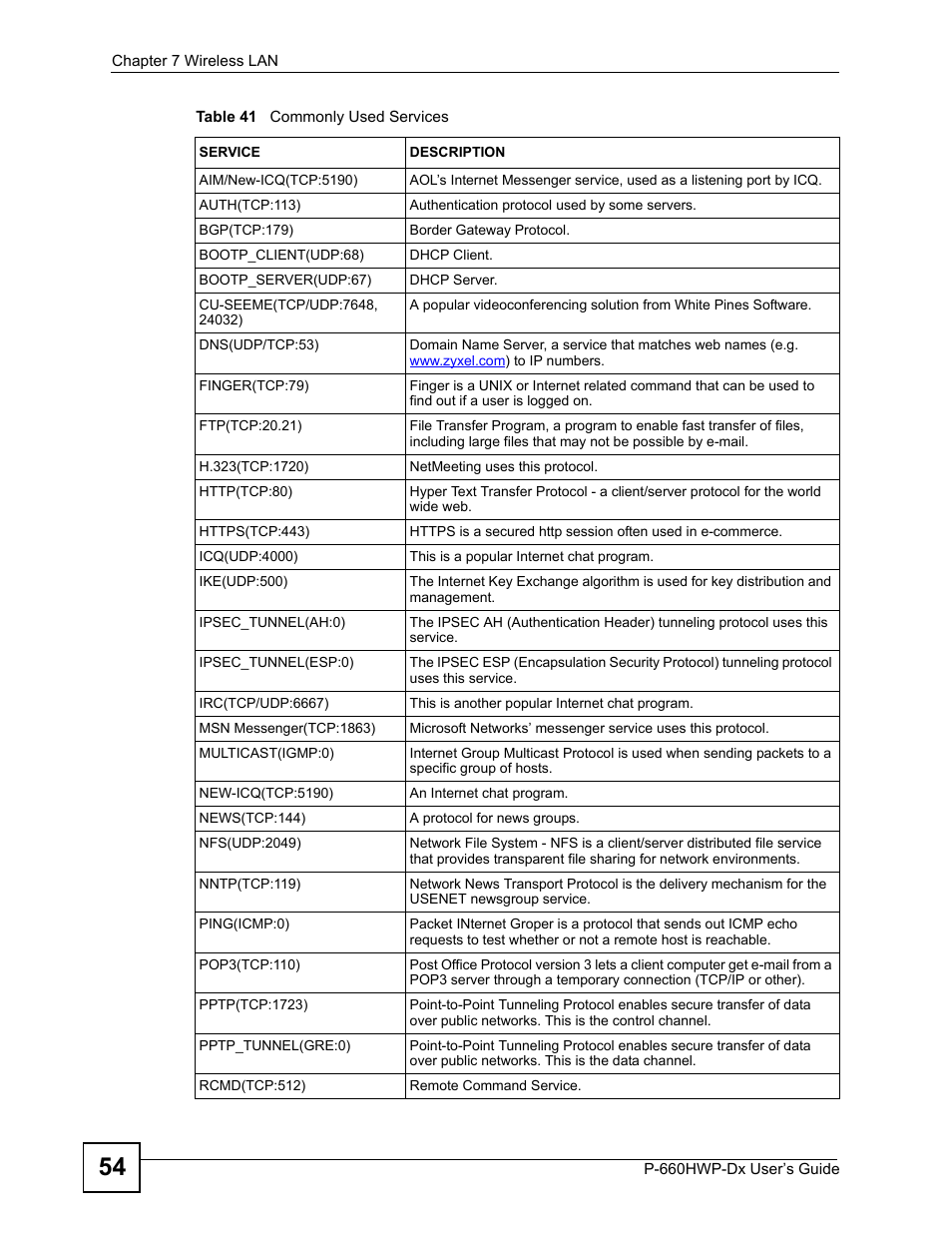 Table 41 commonly used services | ZyXEL Communications 802.11g HomePlug AV ADSL2+ Gateway P-660HWP-Dx User Manual | Page 130 / 402