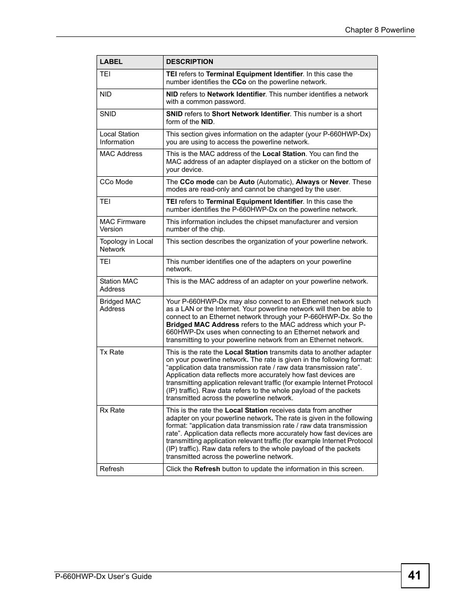 ZyXEL Communications 802.11g HomePlug AV ADSL2+ Gateway P-660HWP-Dx User Manual | Page 141 / 402