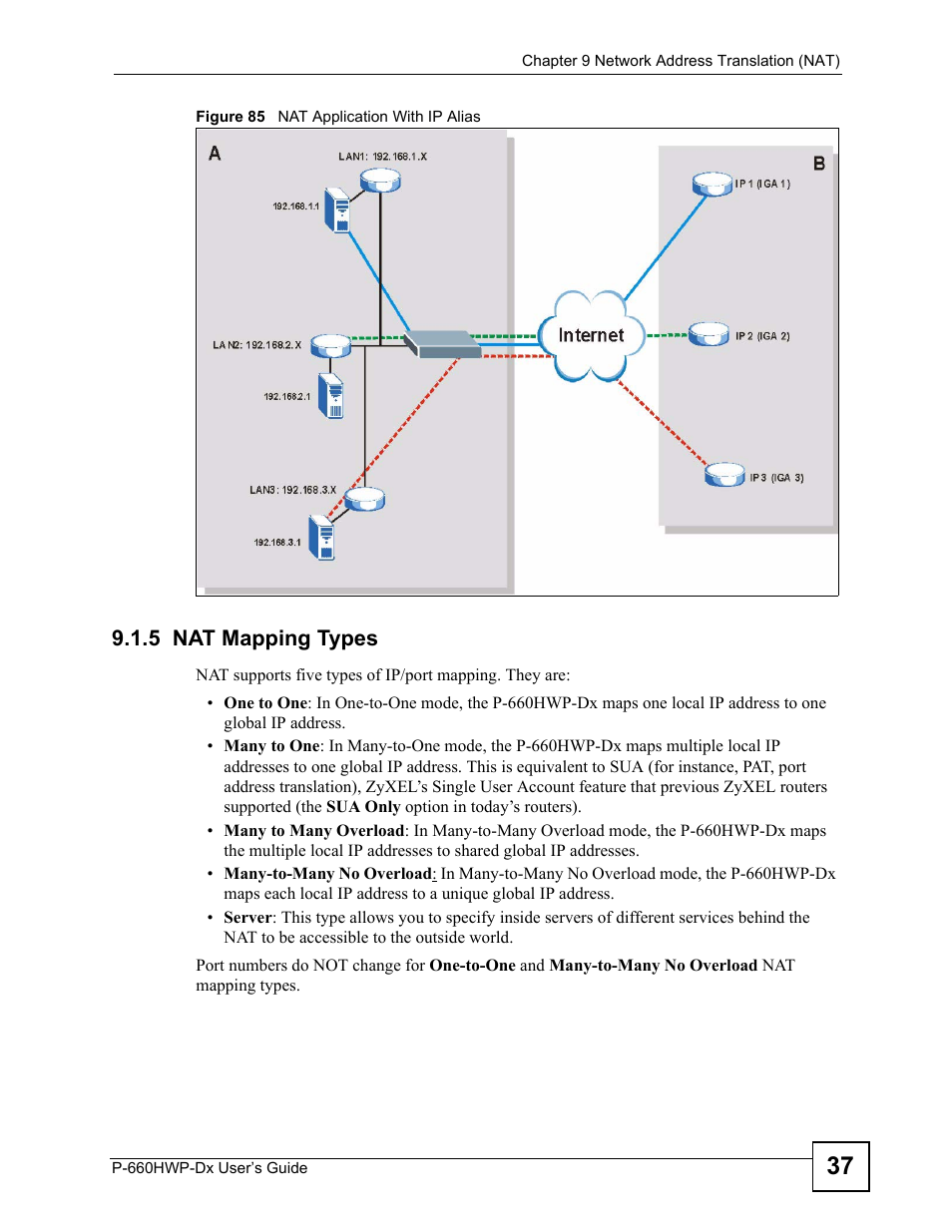 5 nat mapping types, Figure 85 nat application with ip alias | ZyXEL Communications 802.11g HomePlug AV ADSL2+ Gateway P-660HWP-Dx User Manual | Page 145 / 402