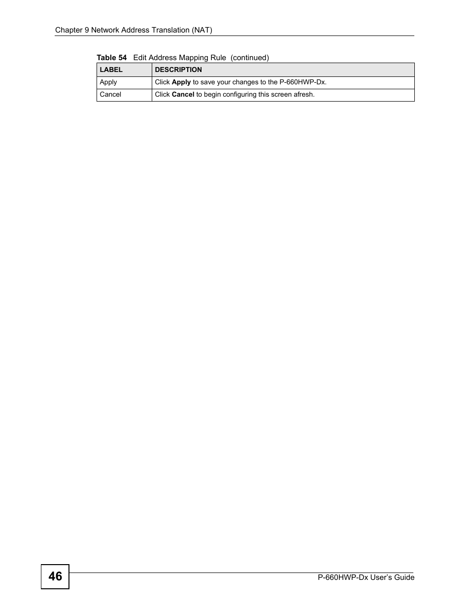 ZyXEL Communications 802.11g HomePlug AV ADSL2+ Gateway P-660HWP-Dx User Manual | Page 154 / 402