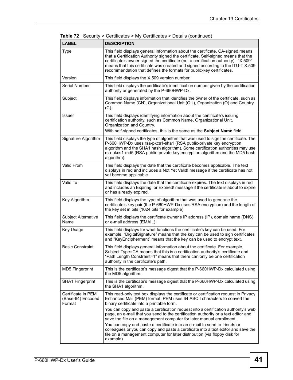ZyXEL Communications 802.11g HomePlug AV ADSL2+ Gateway P-660HWP-Dx User Manual | Page 201 / 402