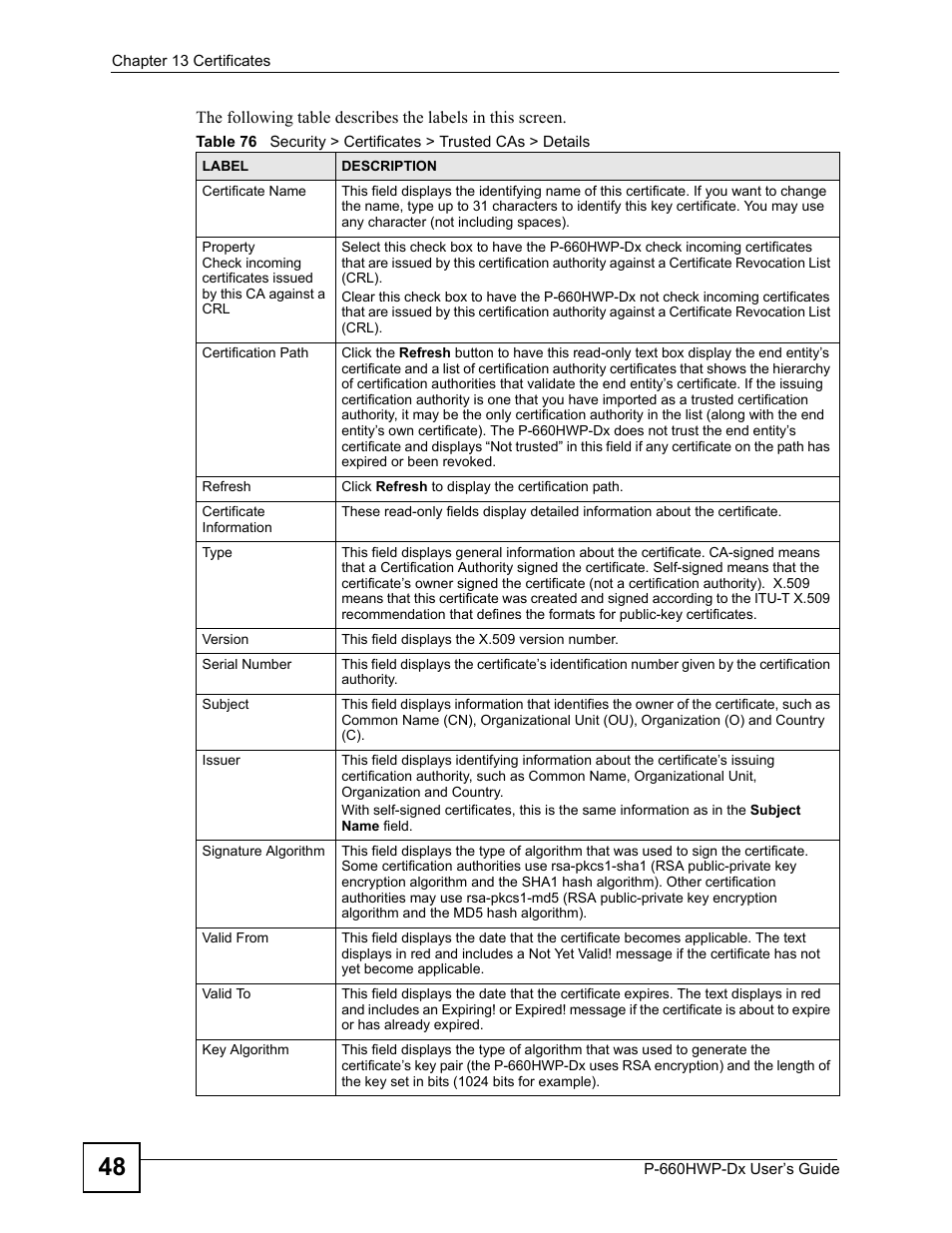 ZyXEL Communications 802.11g HomePlug AV ADSL2+ Gateway P-660HWP-Dx User Manual | Page 208 / 402