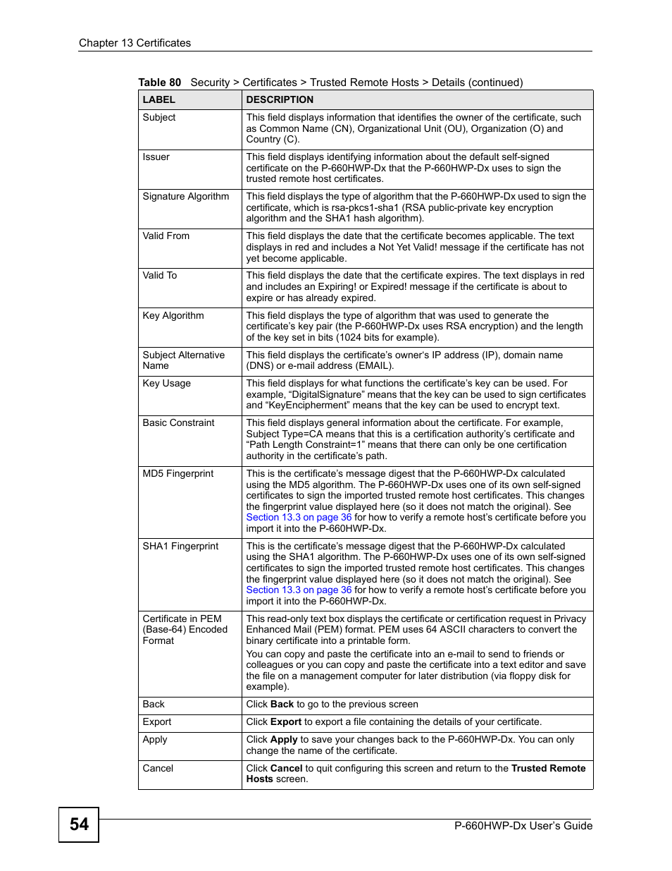 ZyXEL Communications 802.11g HomePlug AV ADSL2+ Gateway P-660HWP-Dx User Manual | Page 214 / 402