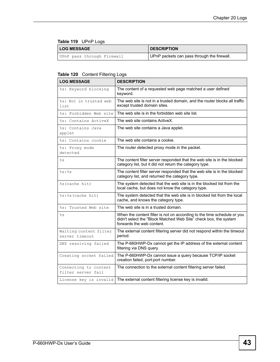 ZyXEL Communications 802.11g HomePlug AV ADSL2+ Gateway P-660HWP-Dx User Manual | Page 279 / 402