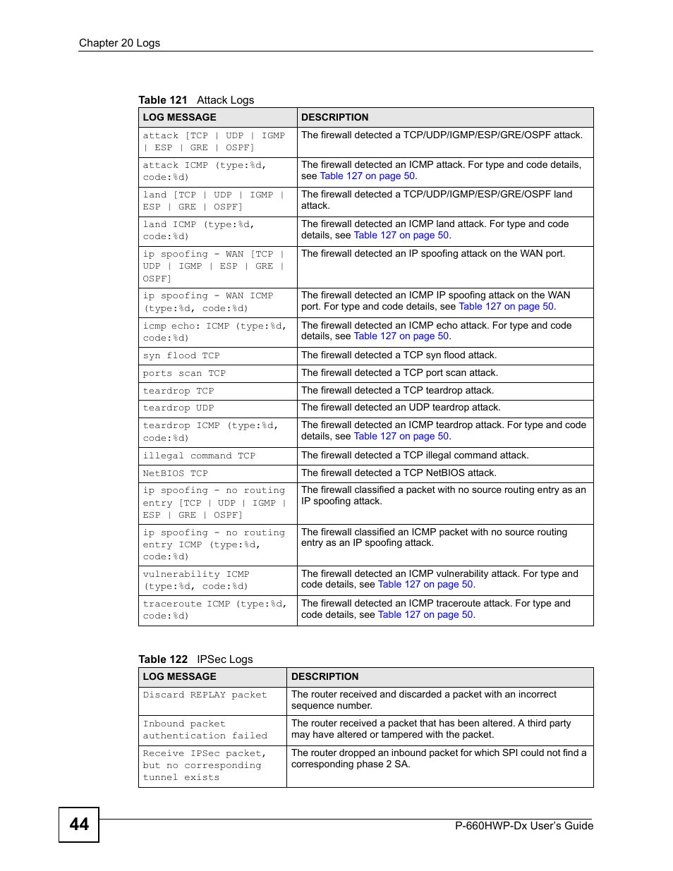 Table 121 attack logs table 122 ipsec logs | ZyXEL Communications 802.11g HomePlug AV ADSL2+ Gateway P-660HWP-Dx User Manual | Page 280 / 402