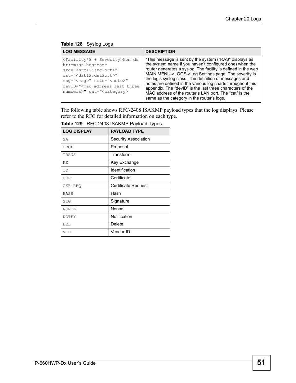 ZyXEL Communications 802.11g HomePlug AV ADSL2+ Gateway P-660HWP-Dx User Manual | Page 287 / 402