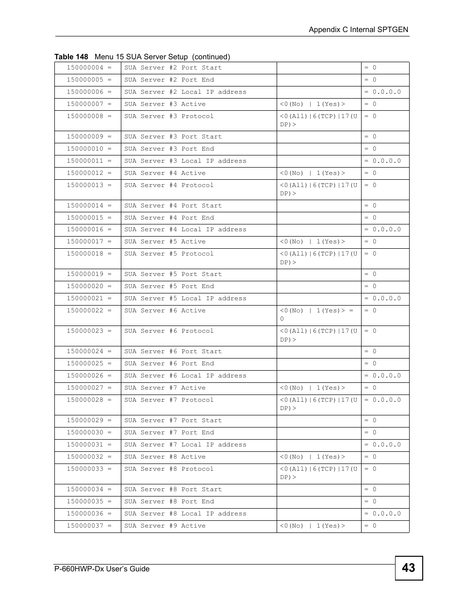 ZyXEL Communications 802.11g HomePlug AV ADSL2+ Gateway P-660HWP-Dx User Manual | Page 333 / 402