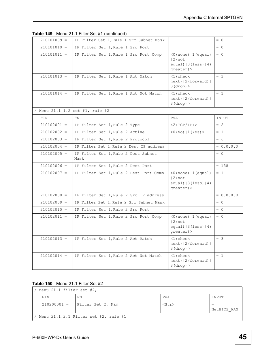 Table 150 menu 21.1 filter set #2 | ZyXEL Communications 802.11g HomePlug AV ADSL2+ Gateway P-660HWP-Dx User Manual | Page 335 / 402