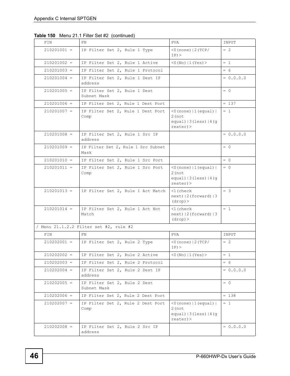 ZyXEL Communications 802.11g HomePlug AV ADSL2+ Gateway P-660HWP-Dx User Manual | Page 336 / 402