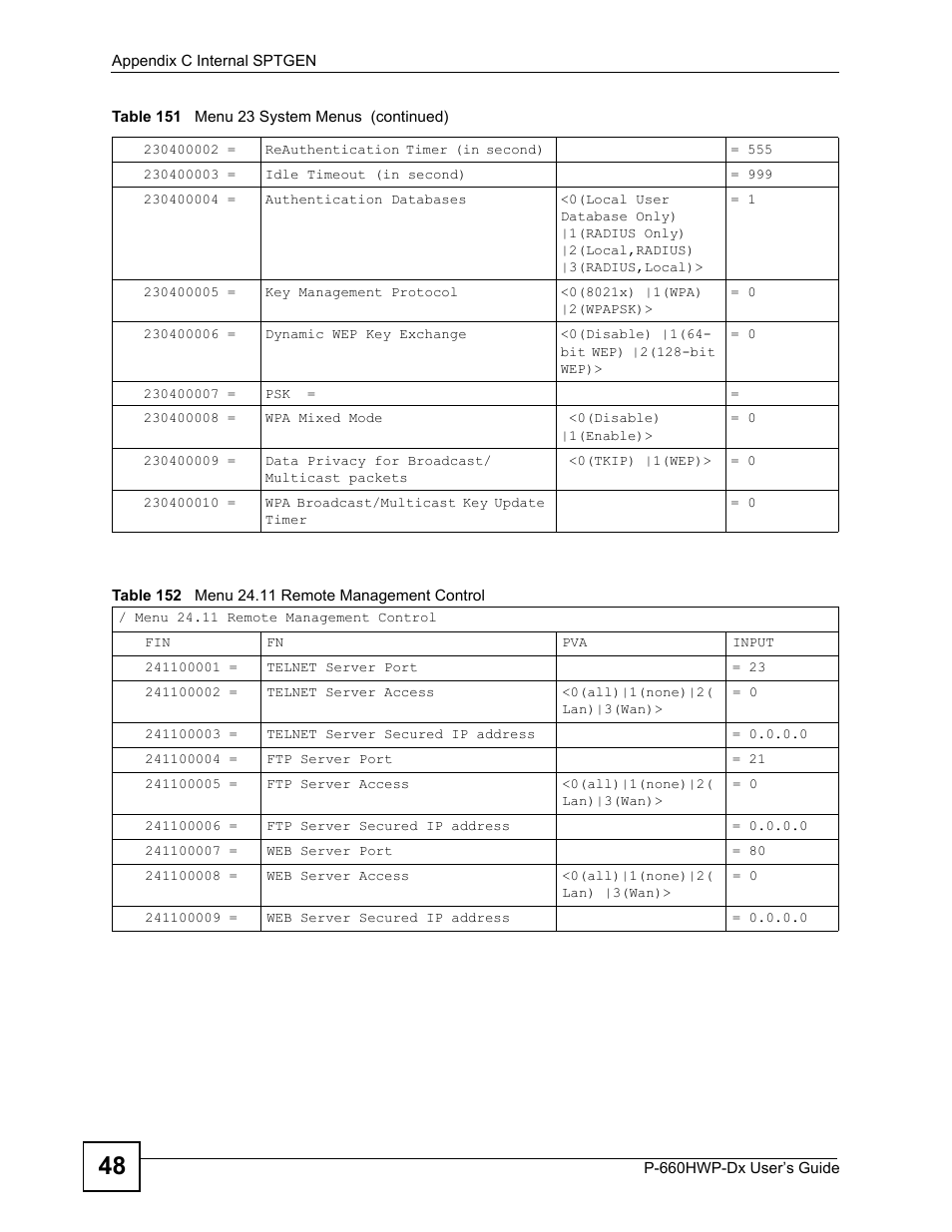 Table 152 menu 24.11 remote management control | ZyXEL Communications 802.11g HomePlug AV ADSL2+ Gateway P-660HWP-Dx User Manual | Page 338 / 402