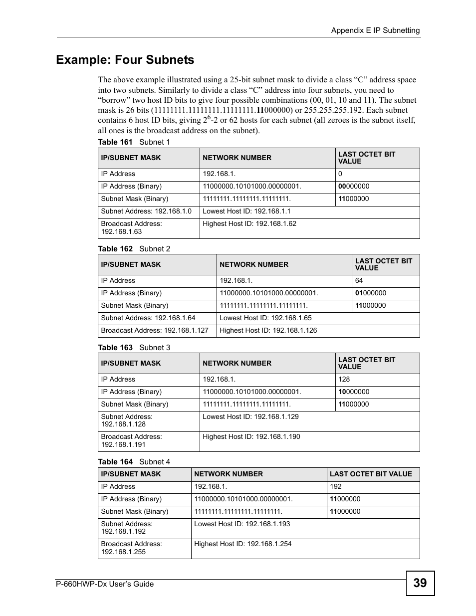 39 example: four subnets | ZyXEL Communications 802.11g HomePlug AV ADSL2+ Gateway P-660HWP-Dx User Manual | Page 361 / 402