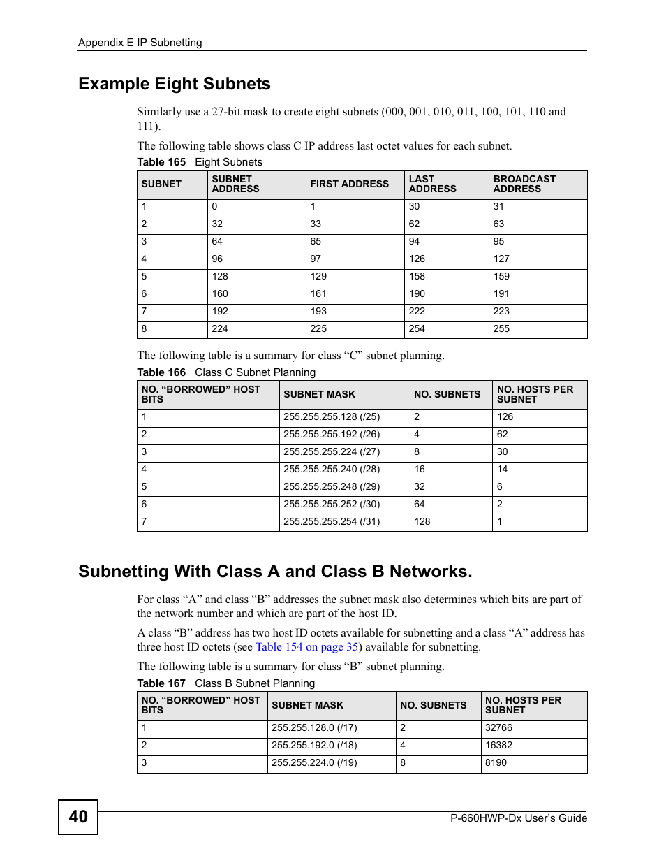 40 example eight subnets, Subnetting with class a and class b networks | ZyXEL Communications 802.11g HomePlug AV ADSL2+ Gateway P-660HWP-Dx User Manual | Page 362 / 402