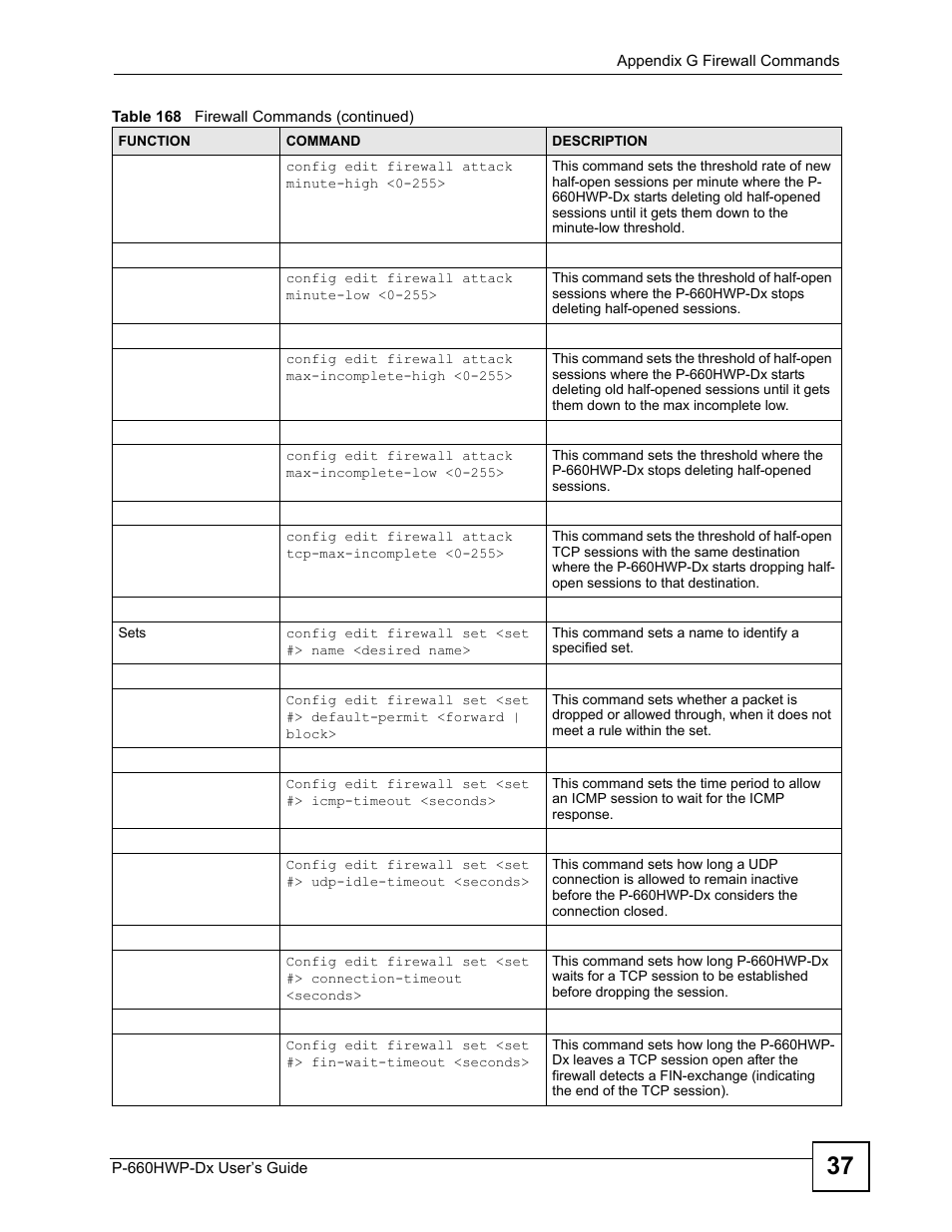 ZyXEL Communications 802.11g HomePlug AV ADSL2+ Gateway P-660HWP-Dx User Manual | Page 371 / 402