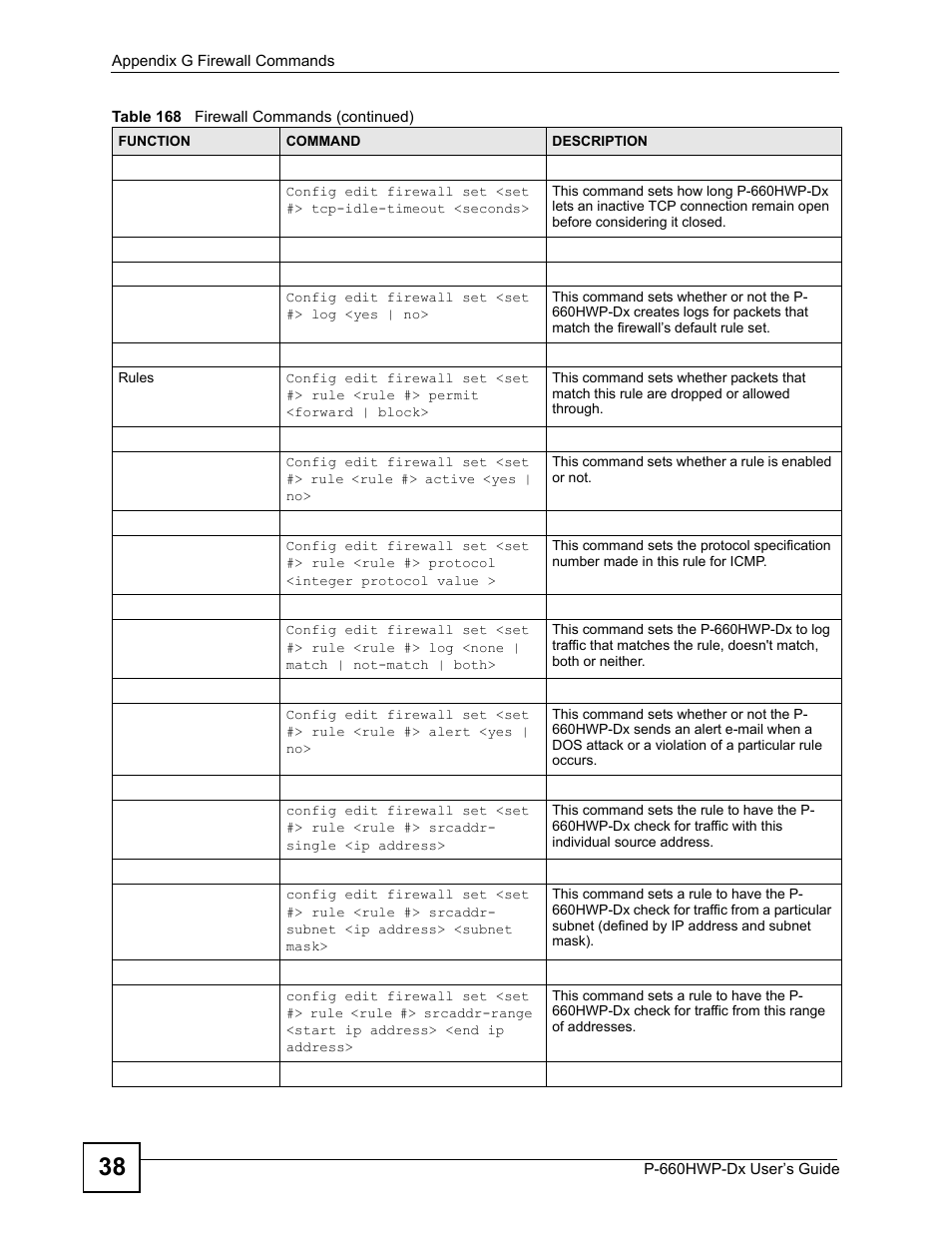 ZyXEL Communications 802.11g HomePlug AV ADSL2+ Gateway P-660HWP-Dx User Manual | Page 372 / 402