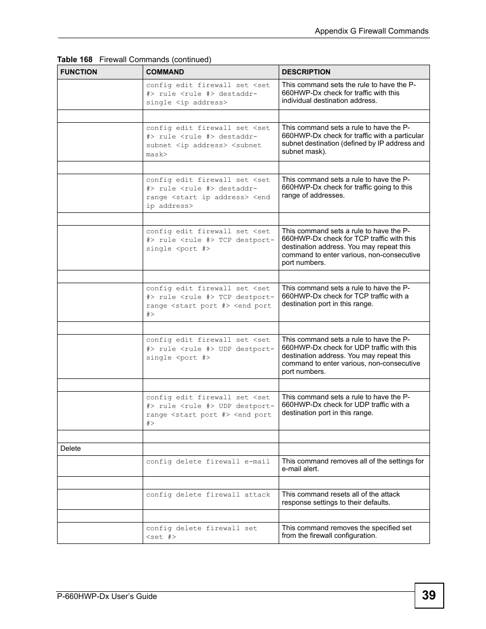 ZyXEL Communications 802.11g HomePlug AV ADSL2+ Gateway P-660HWP-Dx User Manual | Page 373 / 402