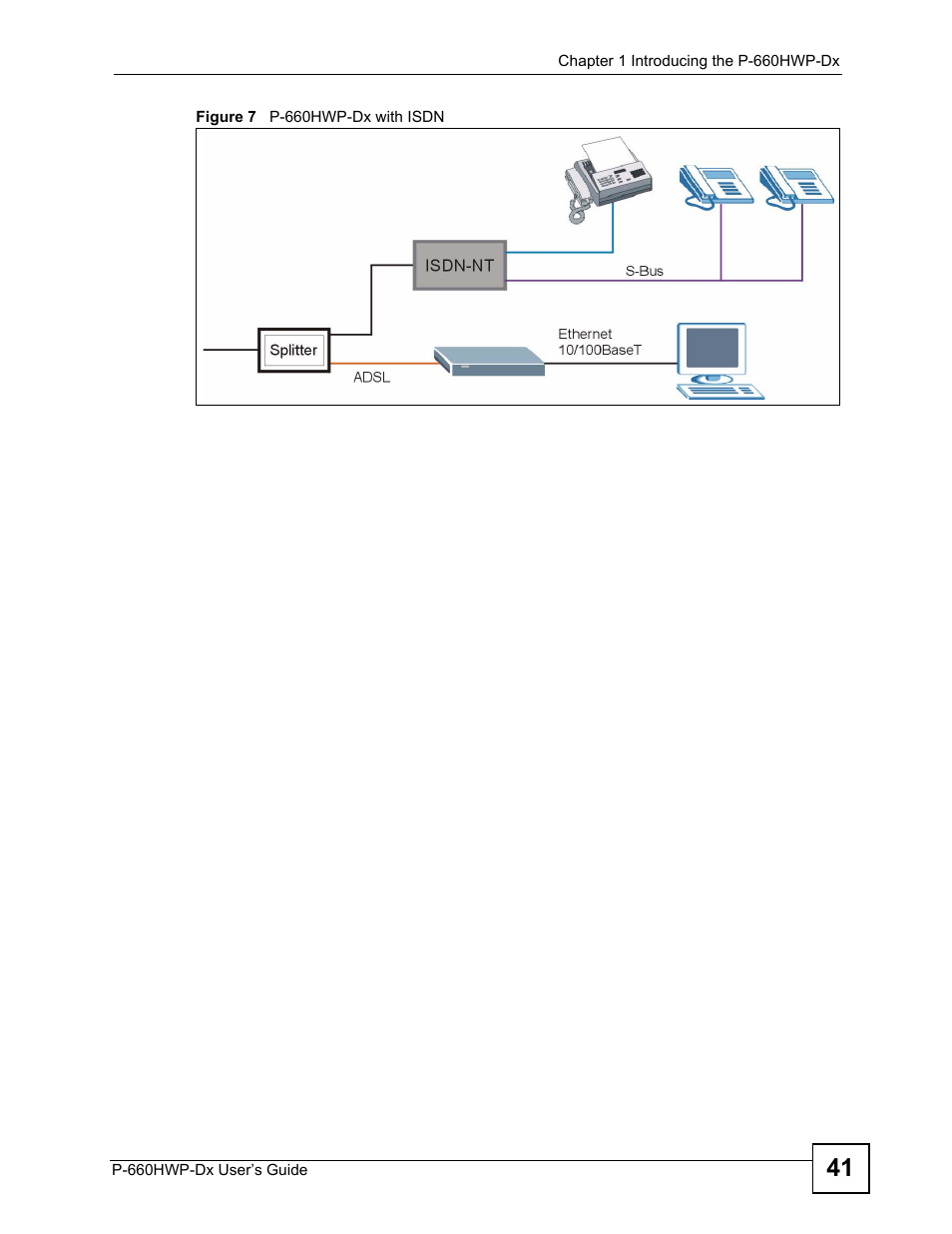 Figure 7 p-660hwp-dx with isdn | ZyXEL Communications 802.11g HomePlug AV ADSL2+ Gateway P-660HWP-Dx User Manual | Page 41 / 402