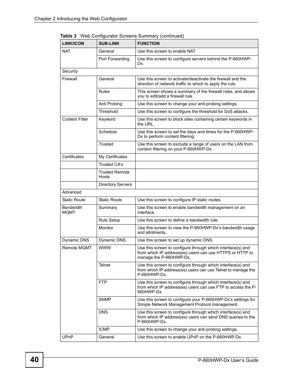 ZyXEL Communications 802.11g HomePlug AV ADSL2+ Gateway P-660HWP-Dx User Manual | Page 48 / 402
