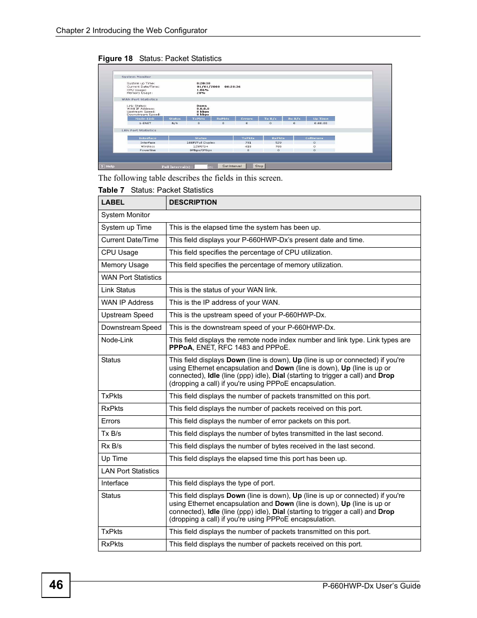 Figure 18 status: packet statistics, Table 7 status: packet statistics | ZyXEL Communications 802.11g HomePlug AV ADSL2+ Gateway P-660HWP-Dx User Manual | Page 54 / 402