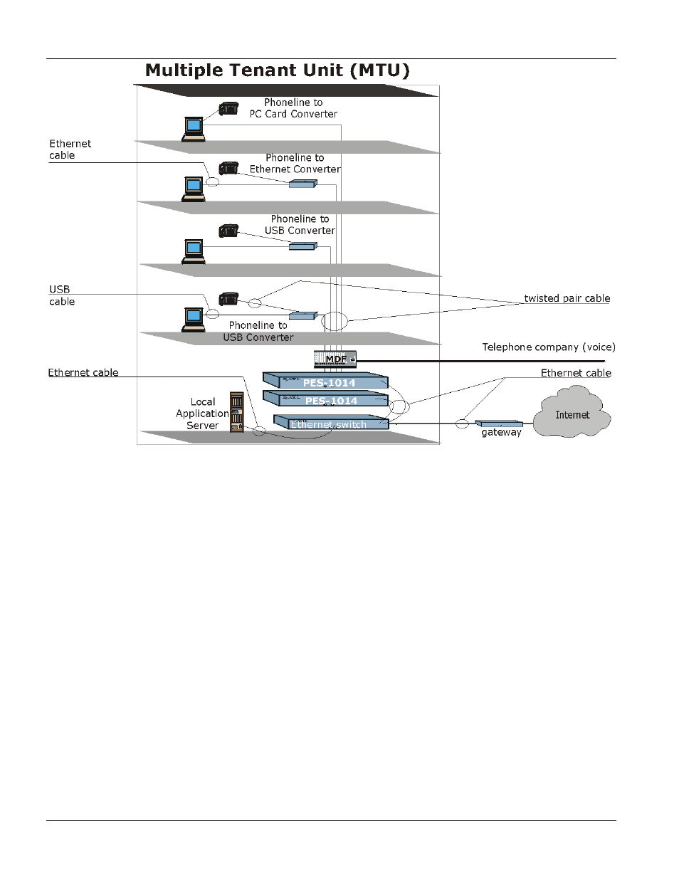 ZyXEL Communications PES-1014 User Manual | Page 16 / 81
