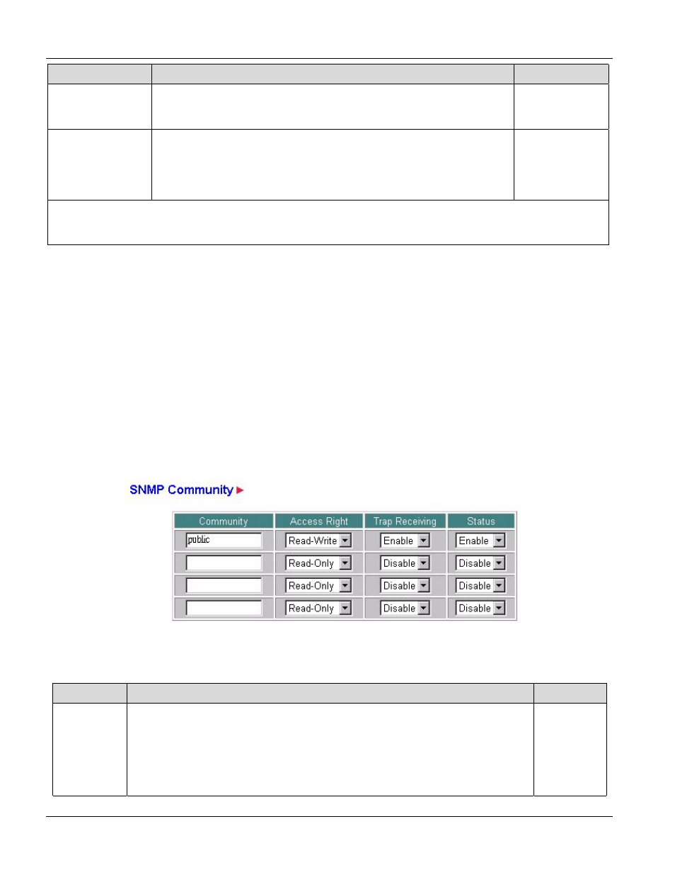 Snmp, 6 snmp, 1 snmp community | ZyXEL Communications PES-1014 User Manual | Page 32 / 81