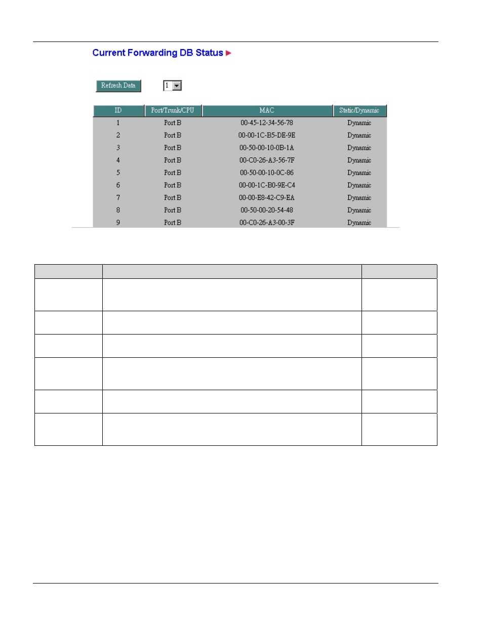 1 current static entries | ZyXEL Communications PES-1014 User Manual | Page 52 / 81