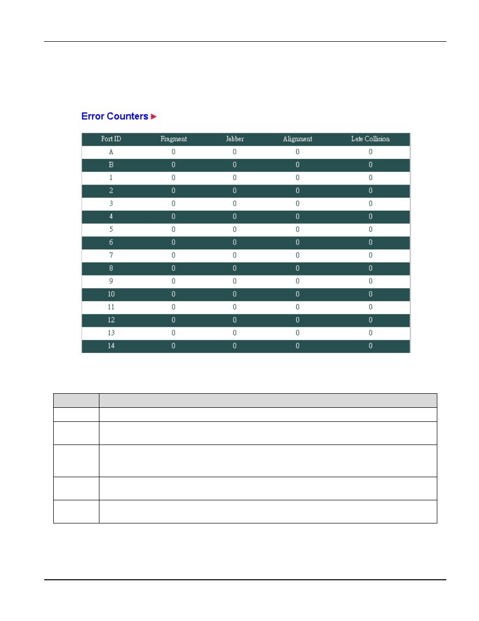 Error counters, 3 error counters | ZyXEL Communications PES-1014 User Manual | Page 57 / 81